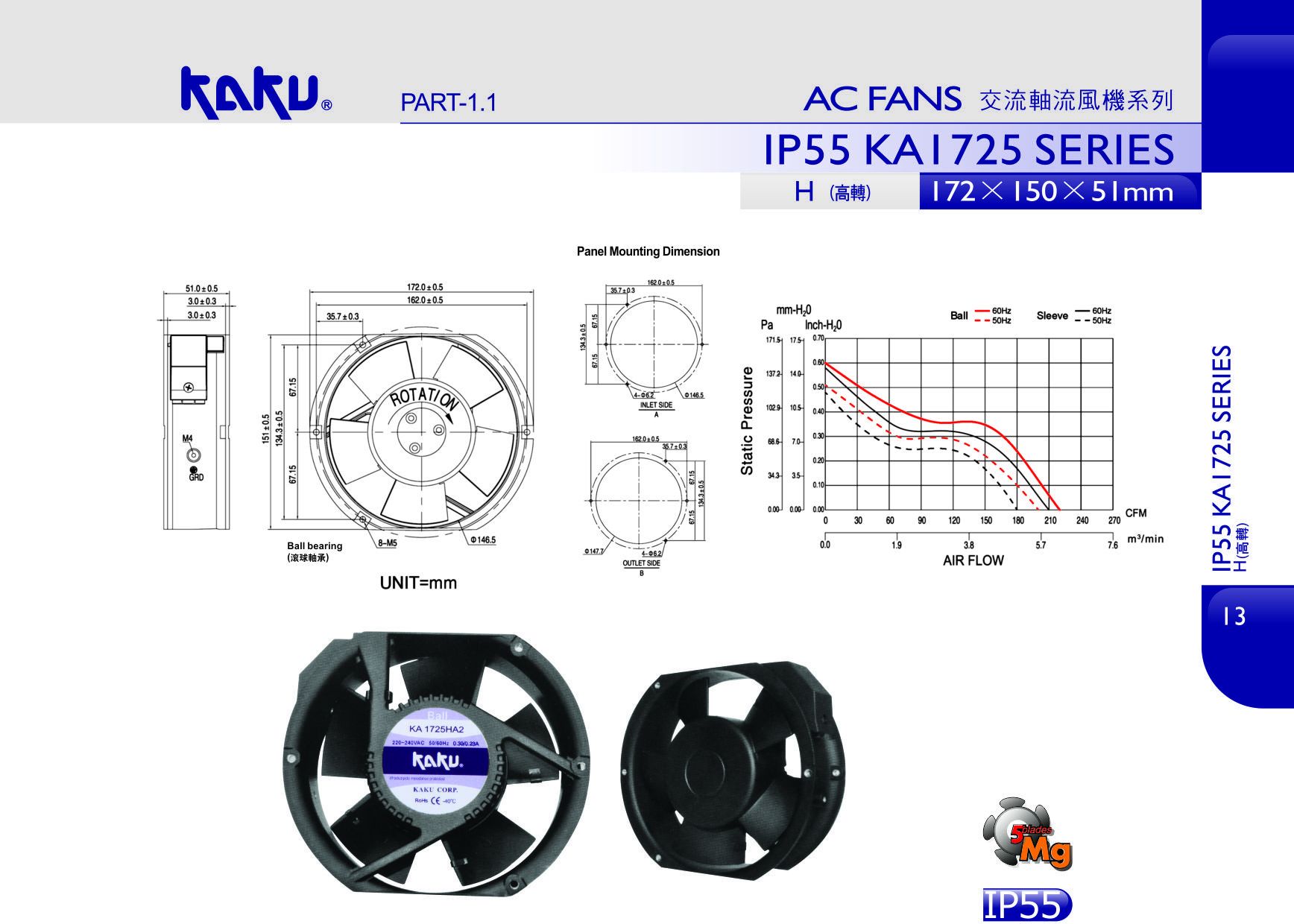 IP55 KA1725 SERIES